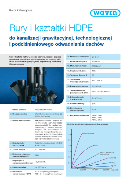 Karta katalogowa Rury i kształtki HDPE do kanalizacji grawitacyjnej, technologicznej i podciśnieniowego odwadniania dachów