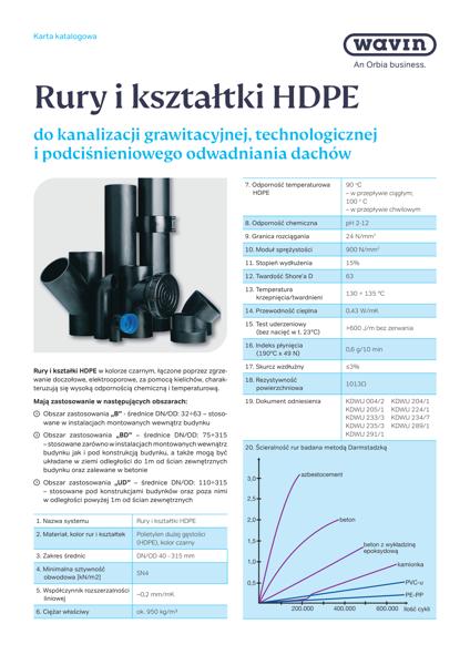 Karta katalogowa Rury i kształtki HDPE do kanalizacji grawitacyjnej, technologicznej i podciśnieniowego odwadniania dachów