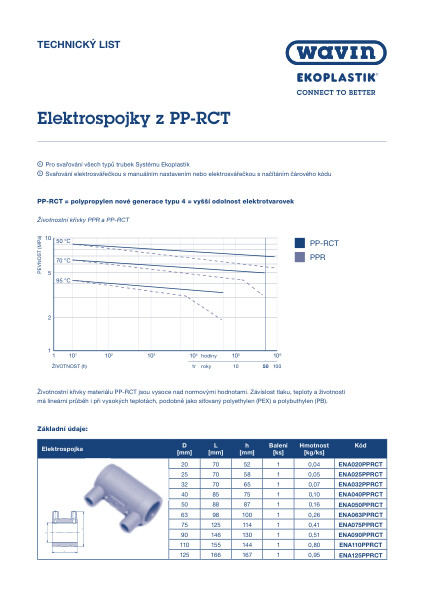 Technický list - Elektrospojky z PP-RCT