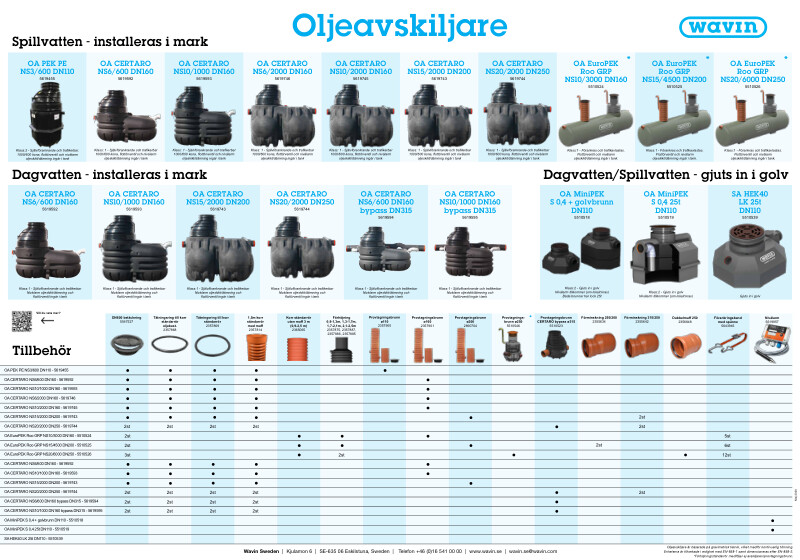 Oljeavskiljare poster