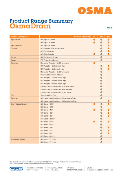 Product Range Summary - OsmaDrain