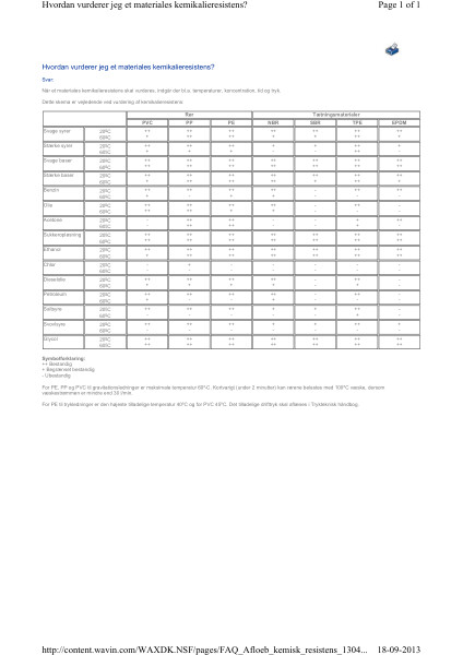 FAQ - Hvordan vurderer jeg et materiales kemikalieresistens?