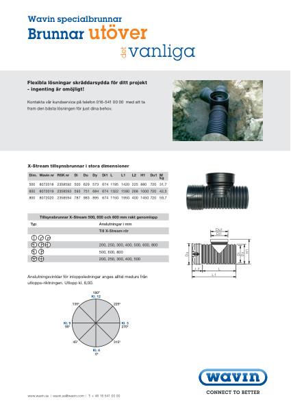 Folder Specialbrunnar