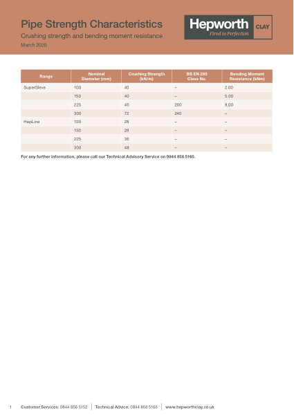 Hepworth Clay pipe strengths