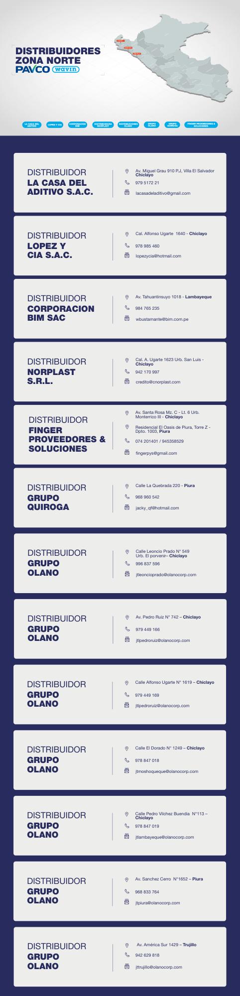 DISTRIBUIDORES_PAVCO_WAVIN_ZONA_NORTE