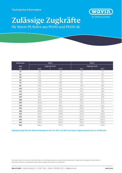 Zulässige Zugkräfte für Wavin PE-Rohre aus PE100 und PE100-RC