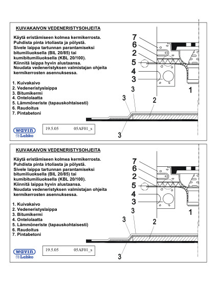 Käyttöohje - Vedeneristys, kuivakaivo