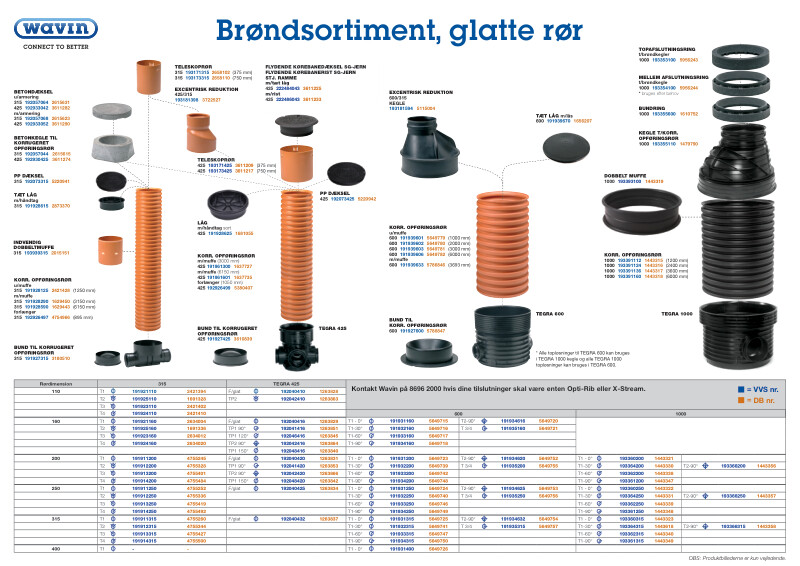 Plakat - TEGRA brøndplakat