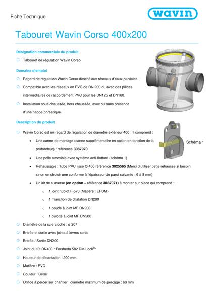 Fiche technique Corso 400 x 200