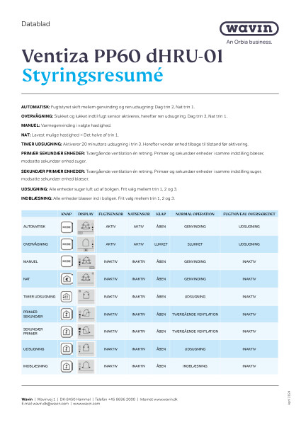 Ventiza PP60 dHRU-01 styringsresumé