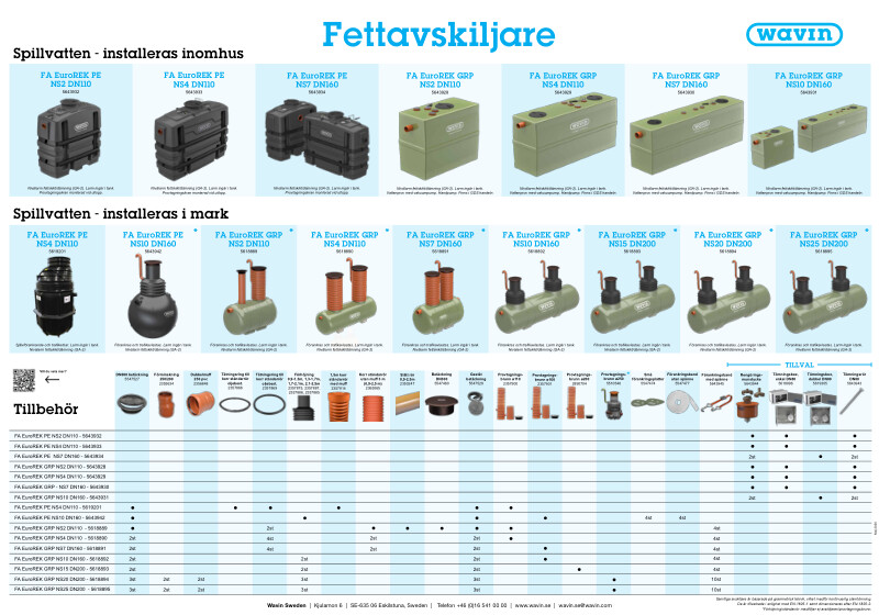 Fettavskiljare poster