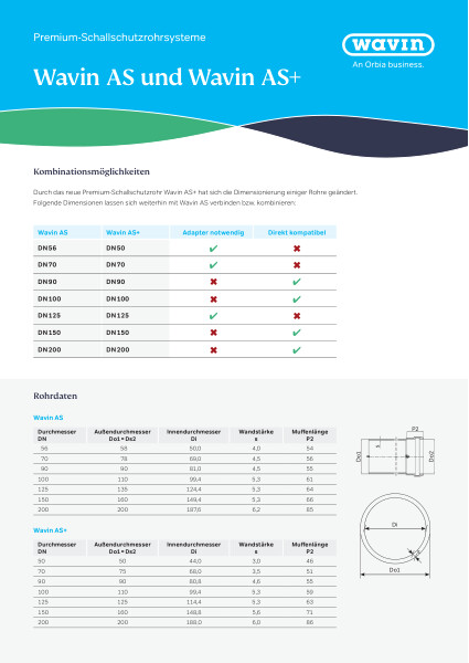 Flyer Kompatibilität Wavin AS+ zu AS