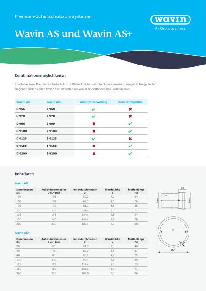 Flyer Kompatibilität Wavin AS+ zu AS