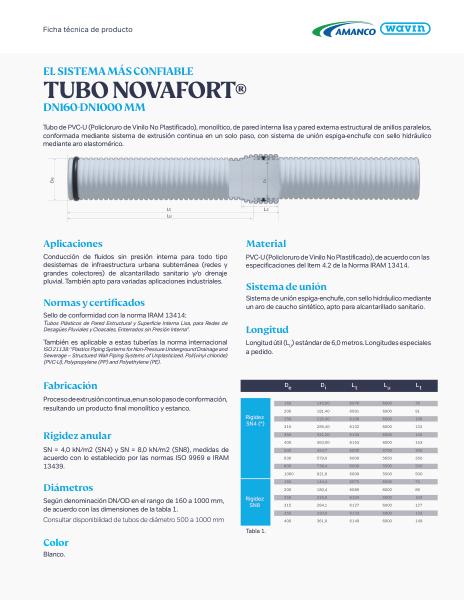 Novafort