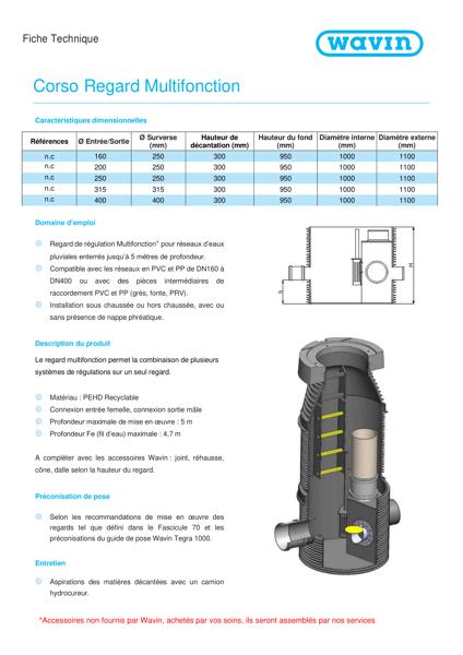 Fiche Technique WAVIN CORSO Multifonction 