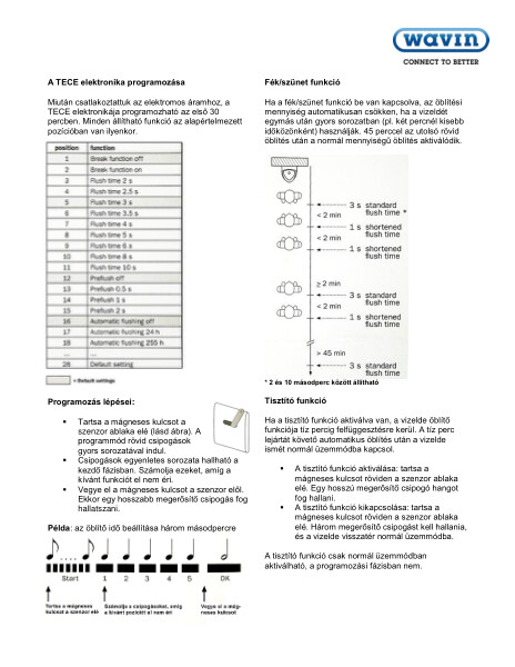 TECE Elektronika programozási útmutató