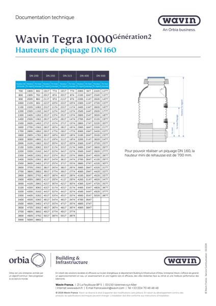 Fiche technique - Hauteur de piquage 160 - T1000 G2