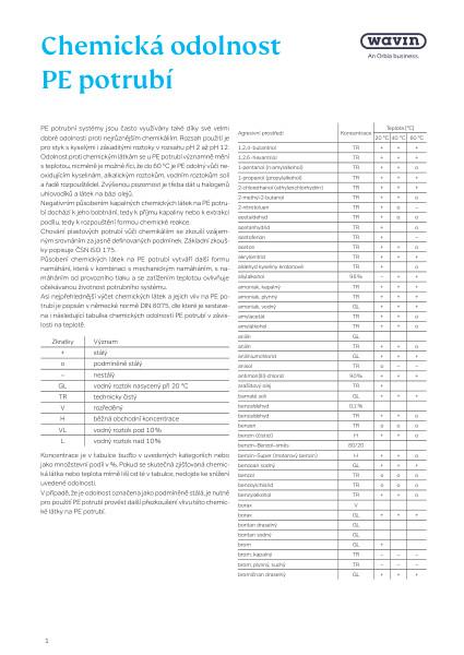 Tabulky chemické odolnosti PE potrubí