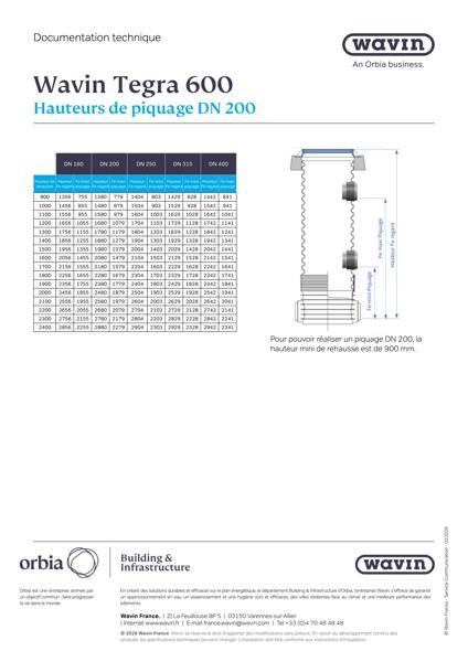 Fiche technique - Hauteur de piquage 200 - Tegra 600