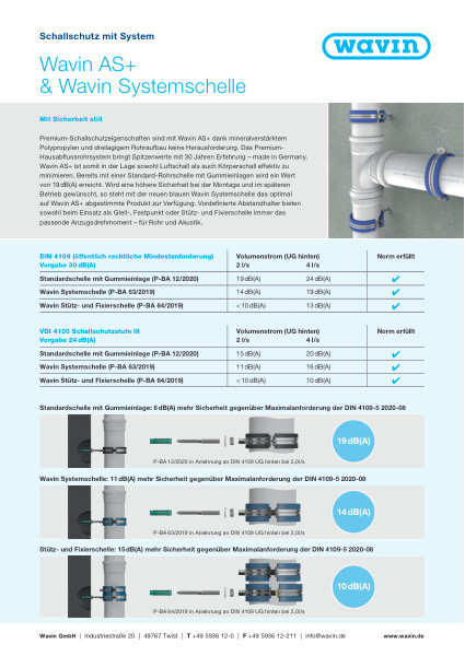 Flyer Wavin Systemschelle - Wavin AS+