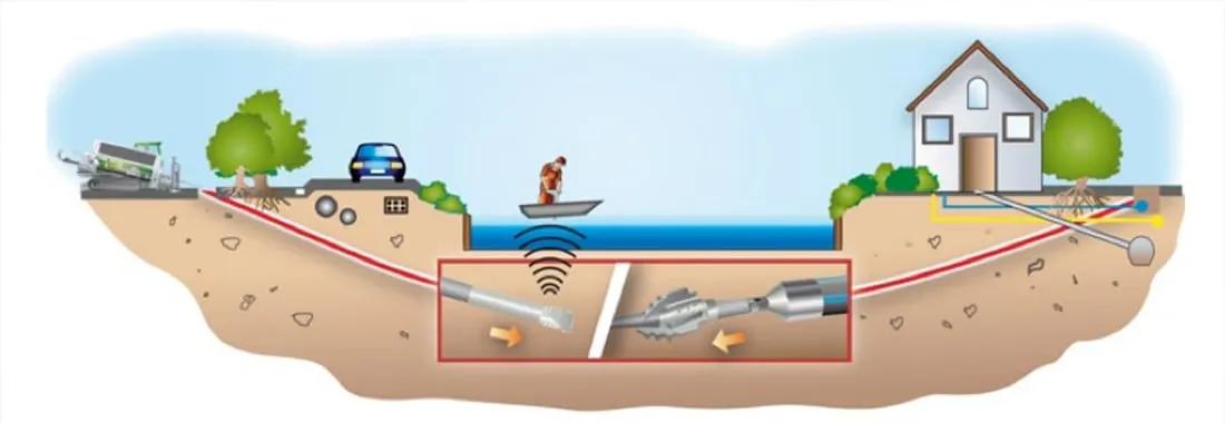 HDD - Horizontal Spülbohrverfahren