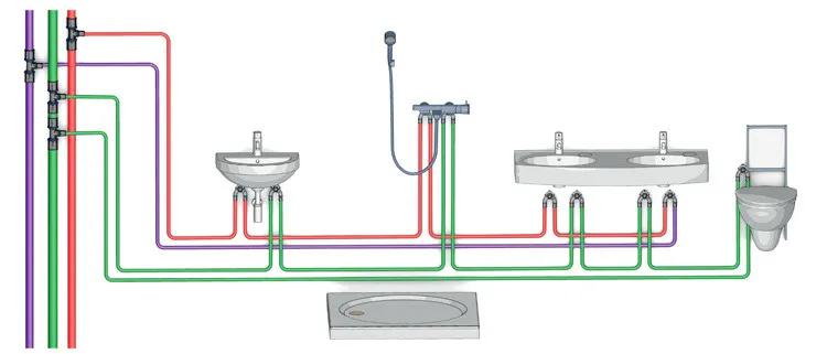 •	Collegamenti utenze sanitarie in anello con tubazioni multistrato