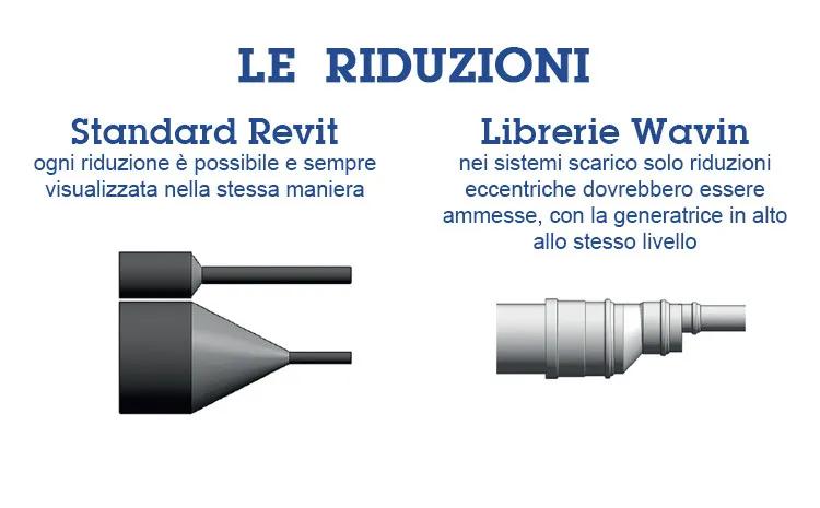 Librerie Wavin BIM Revit