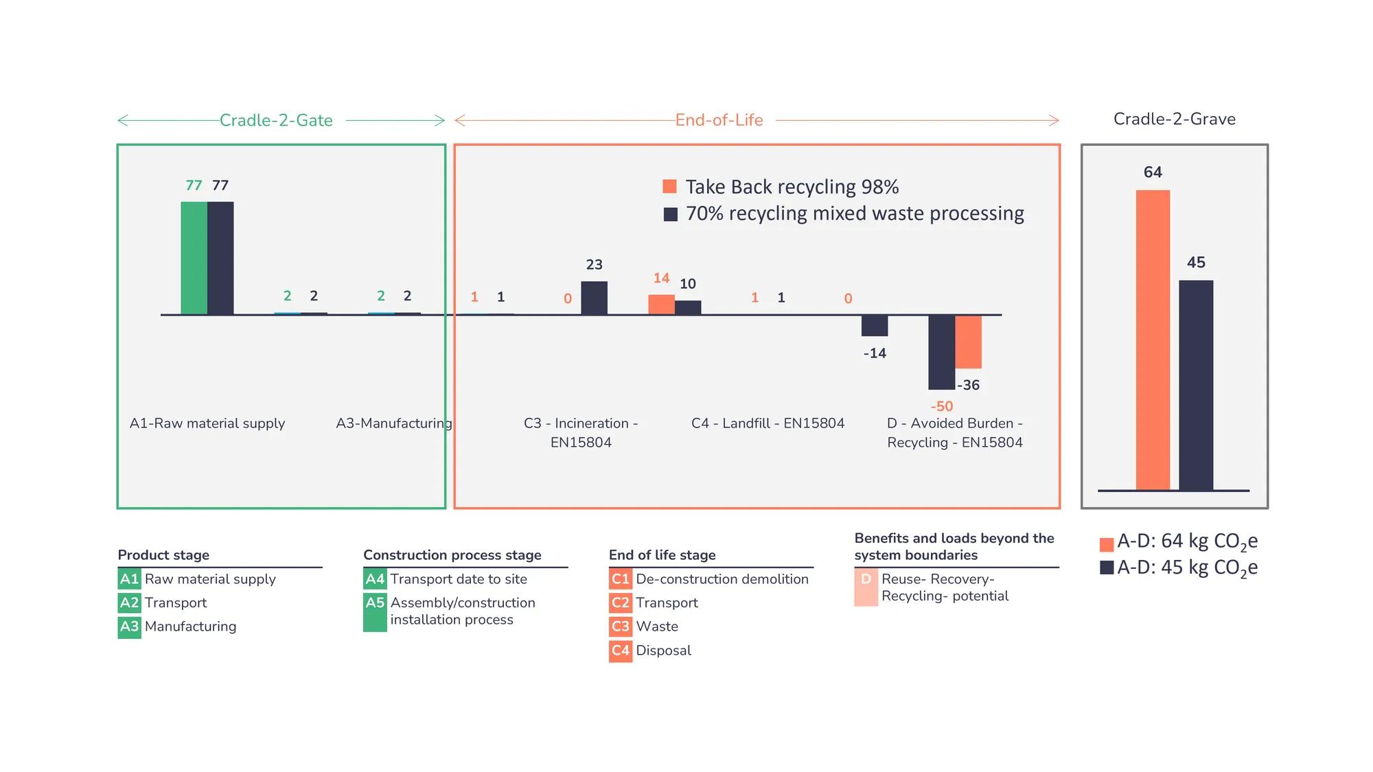 Wavin Take back Service