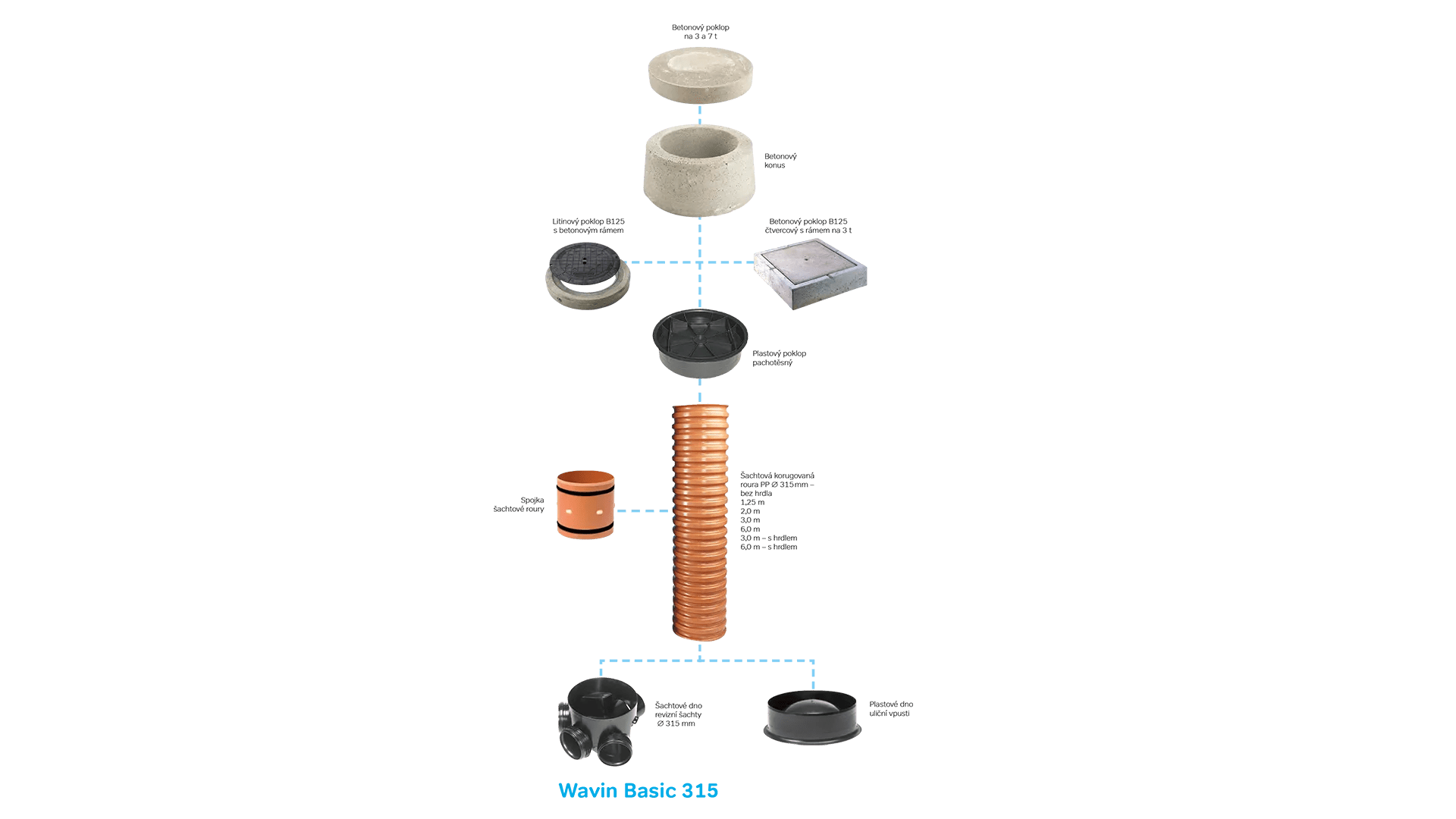 Wavin šachty Basic 315 a 400
