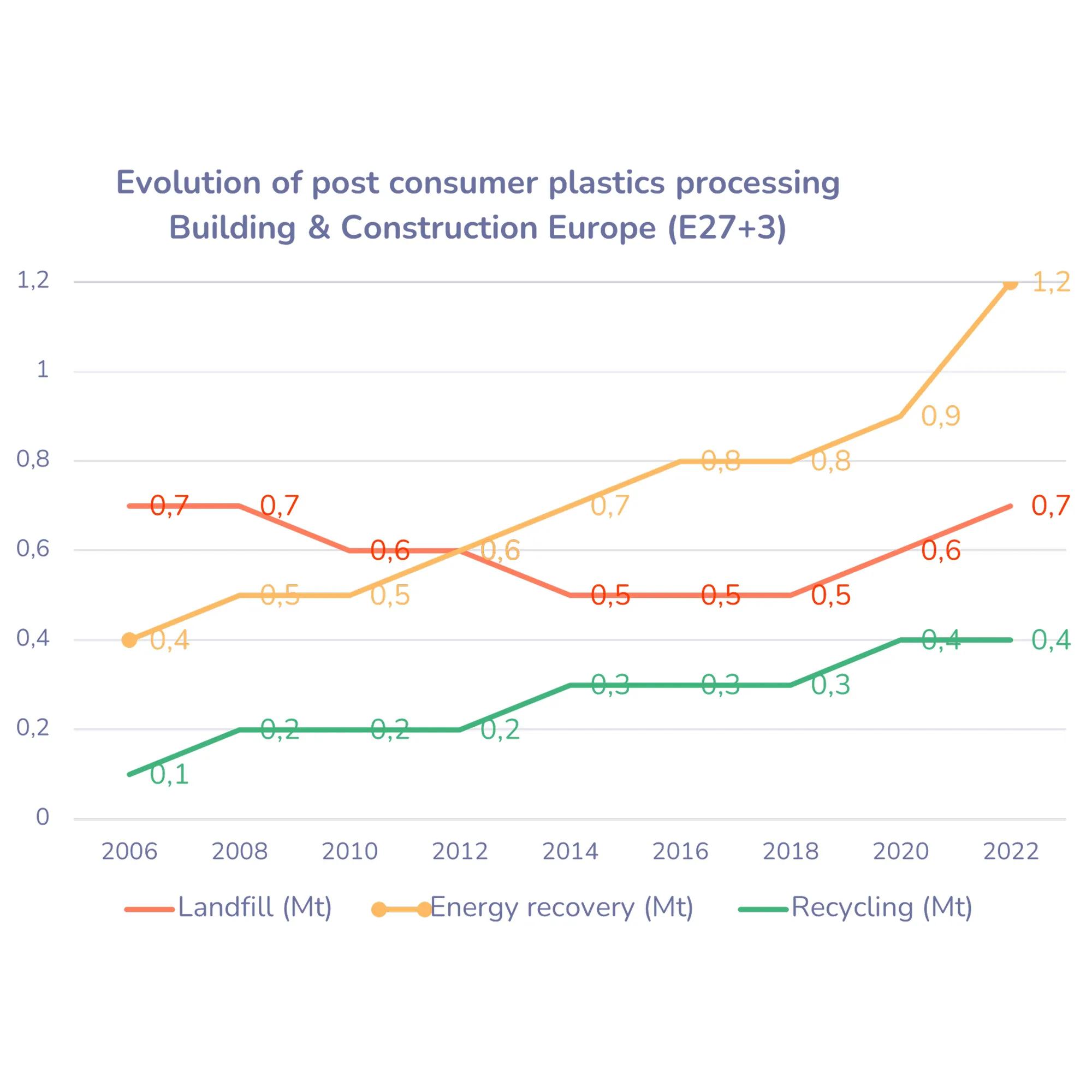 Wavin Take back Service