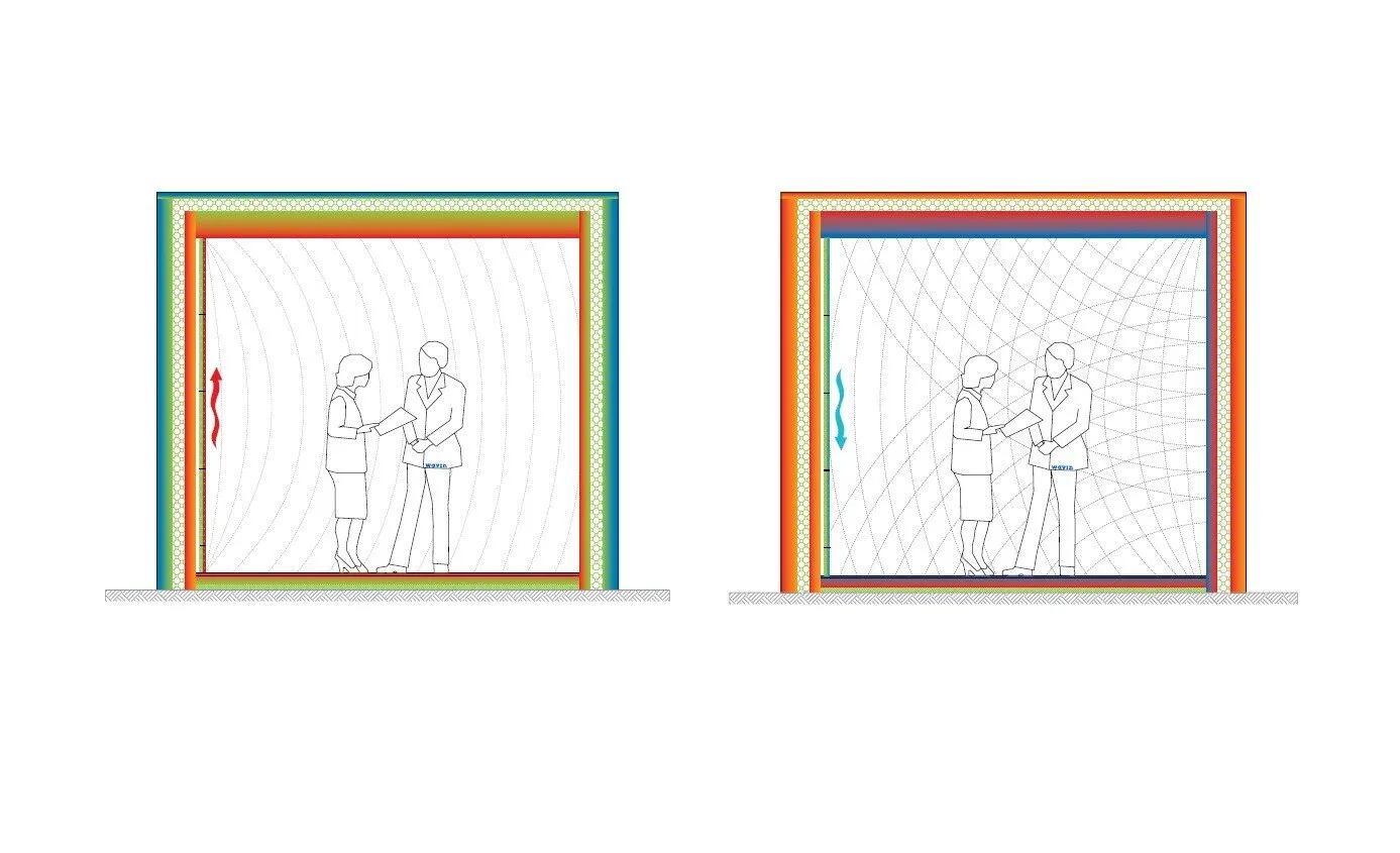 sistemi di climatizzazione radiante per riscaldamento e raffrescamento