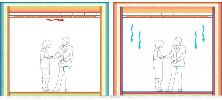 Riscaldamento a soffitto e irraggiamento