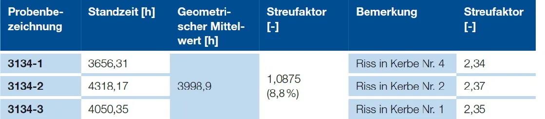 Wavin TS DOQ - großer Widerstand gegen Risswachstum