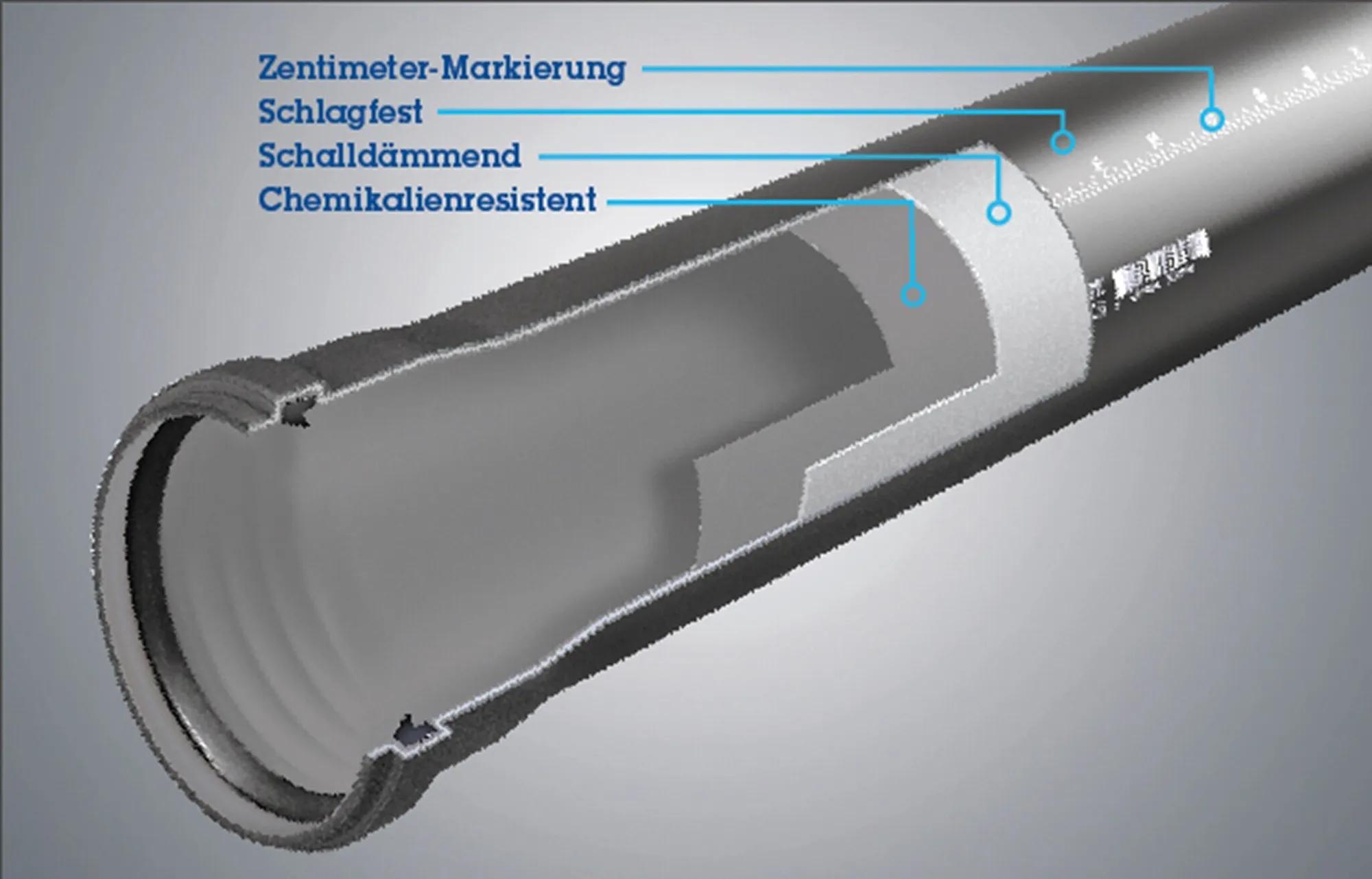 Abwassersystem Abwassergeräusche