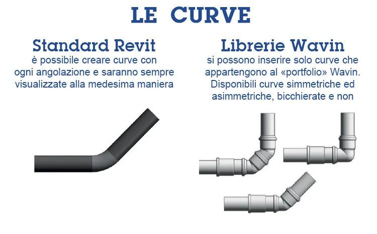 Librerie Wavin BIM Revit