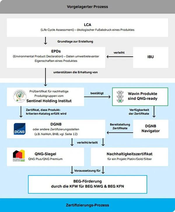 Der Weg zum Nachhaltigkeitszertifikat
