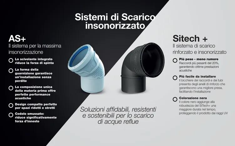 Comfort acustico e scarichi insonorizzati: domande e risposte | Wavin Italia