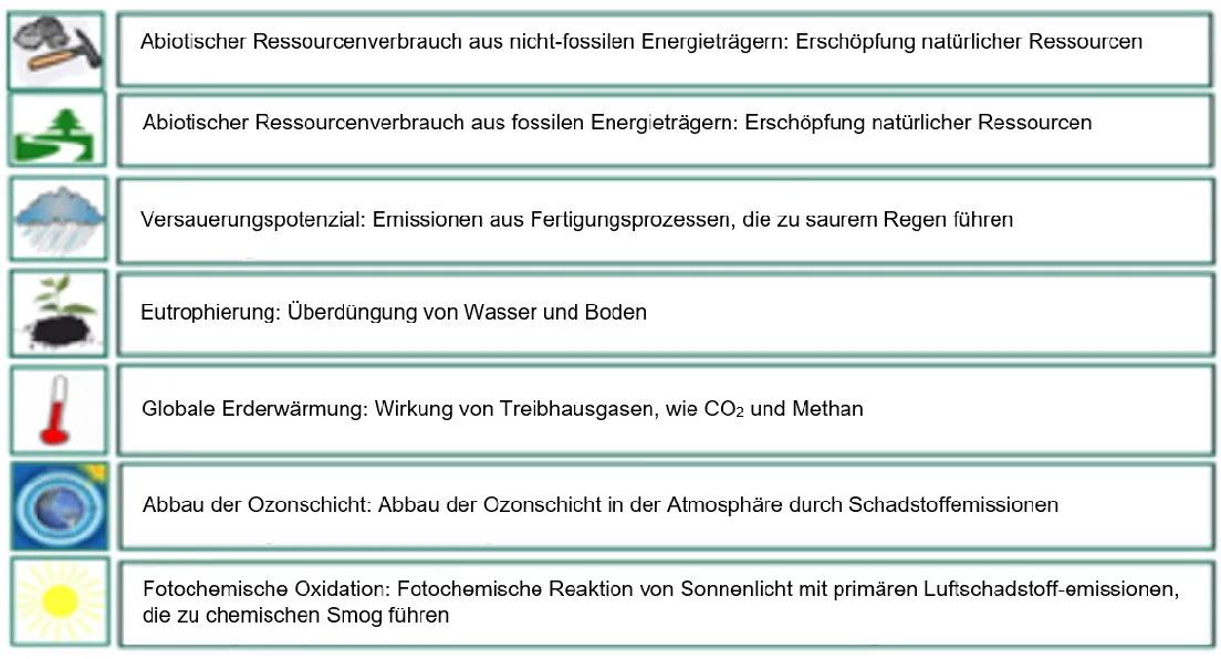 Umweltauswirkungen Rohrmaterial