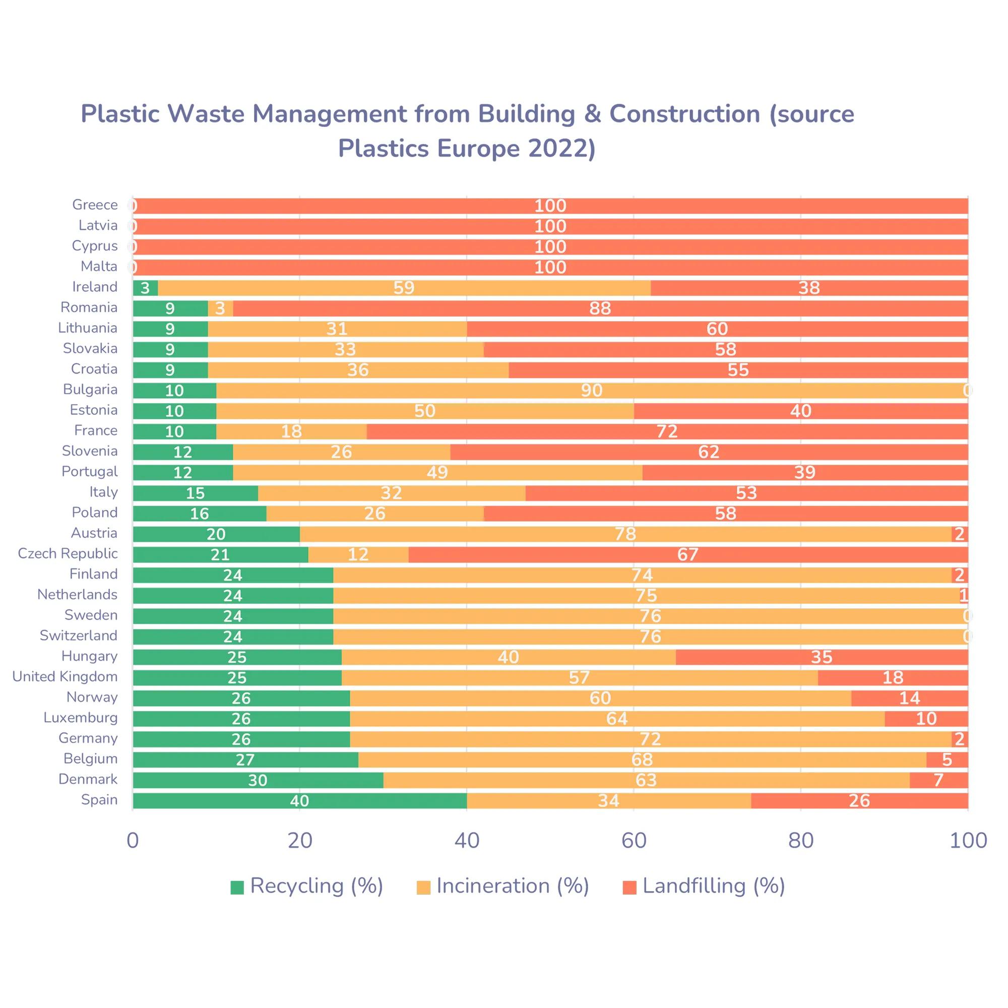 Wavin Take back Service