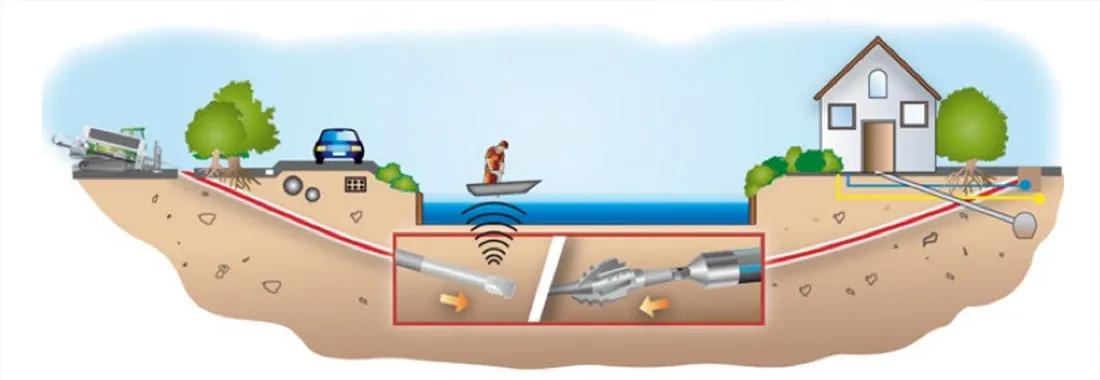 Horizontal Spülbohrverfahren