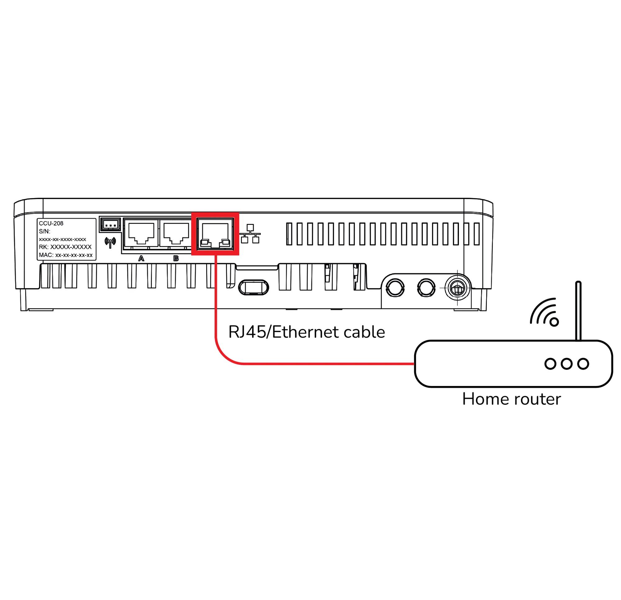 Illustration on how to connect Sentio to ethernet