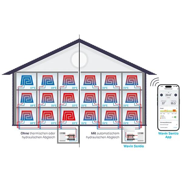 Hydraulischer Abgleich