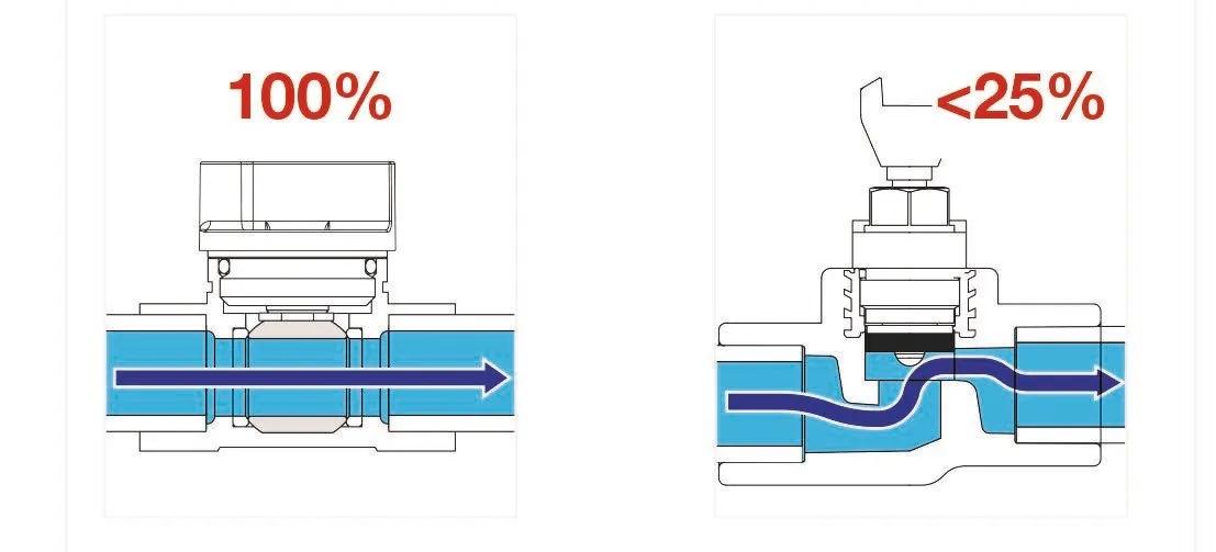 sistema a collettore KOMPACT MI per la distribuzione sanitaria 